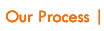 Mitra Automation Our Process