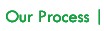 Mitra Automation Our Process